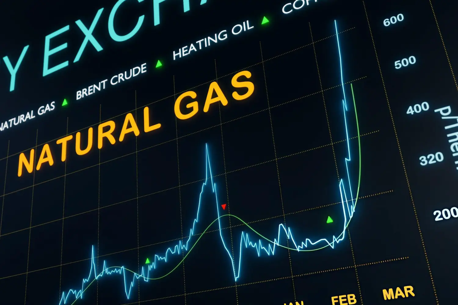 Natural Gas Market Dynamics Across Regions